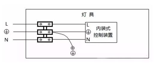 燈具接地要求