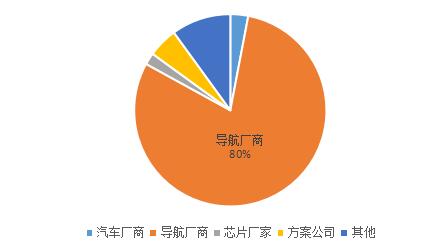 參會(huì)企業(yè)類別