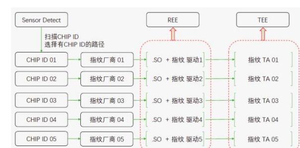 谷歌認證