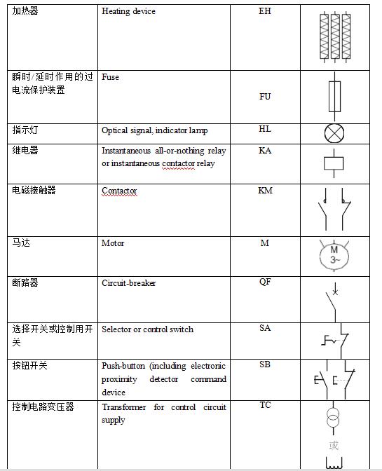 電器元器件符號(hào).jpg