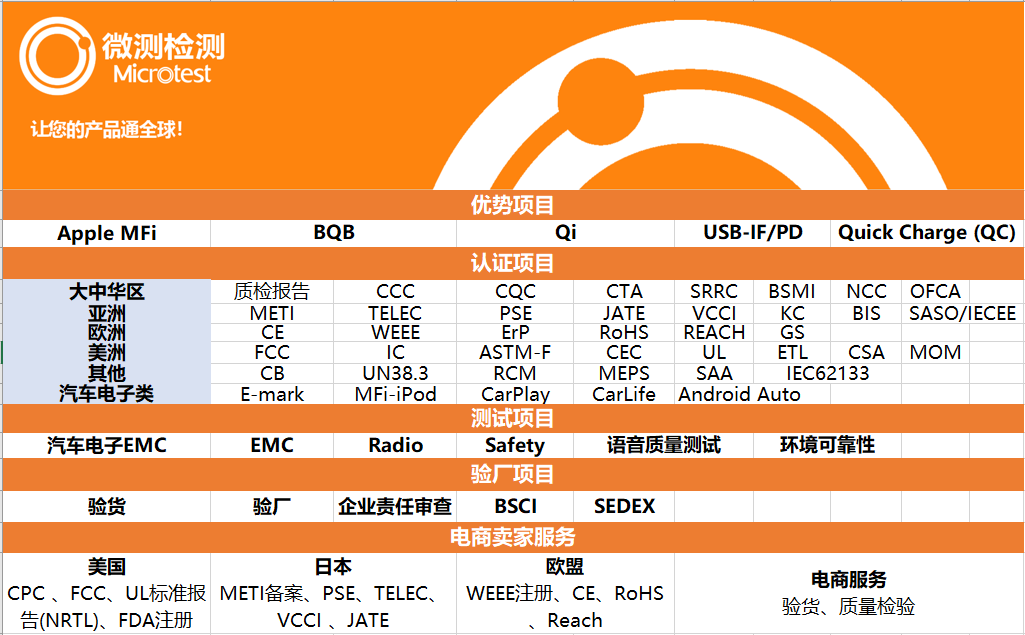 USB認(rèn)證