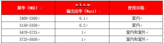 NBTC–新規(guī)發(fā)布-微測檢測