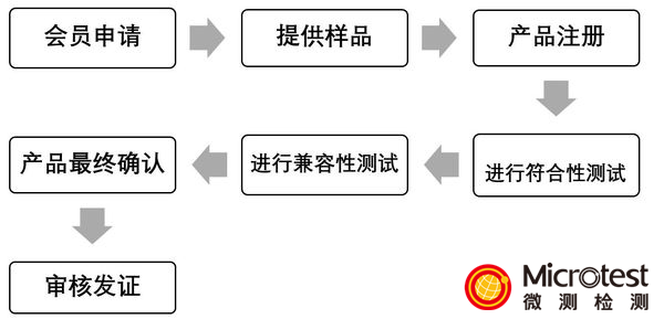 手機(jī)Qi認(rèn)證-專業(yè)服務(wù)-微測(cè)檢測(cè)