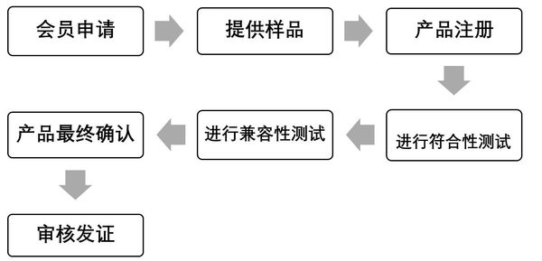 qi認(rèn)證流程-專業(yè)認(rèn)證-微測檢測