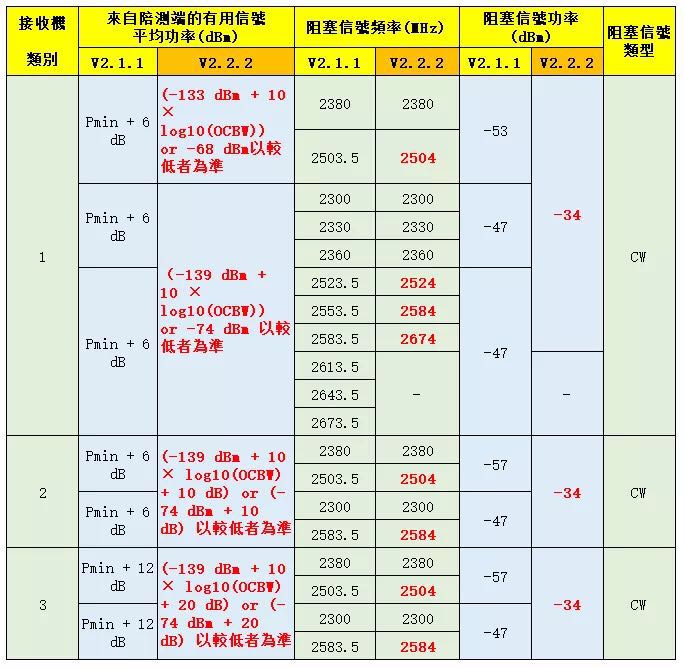 EN 300328-歐盟新標-微測檢測