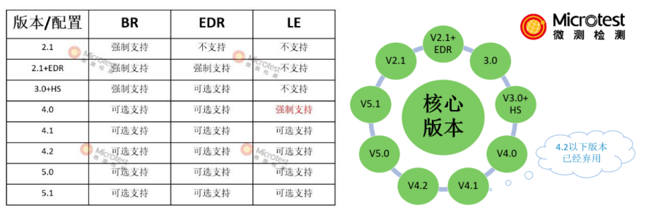 手機(jī)不做bqb認(rèn)證的風(fēng)險(xiǎn)-商標(biāo)授權(quán)-微測(cè)檢測(cè)