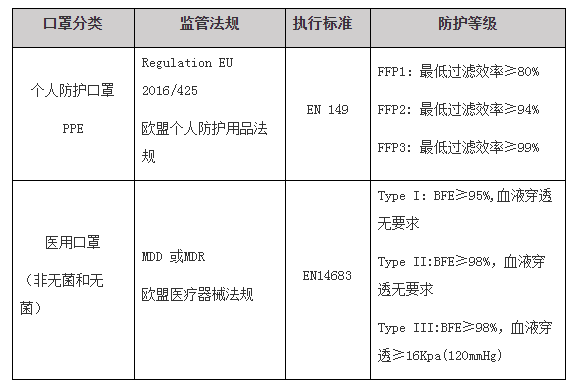 口罩檢測費(fèi)用-質(zhì)優(yōu)價(jià)廉-微測檢測