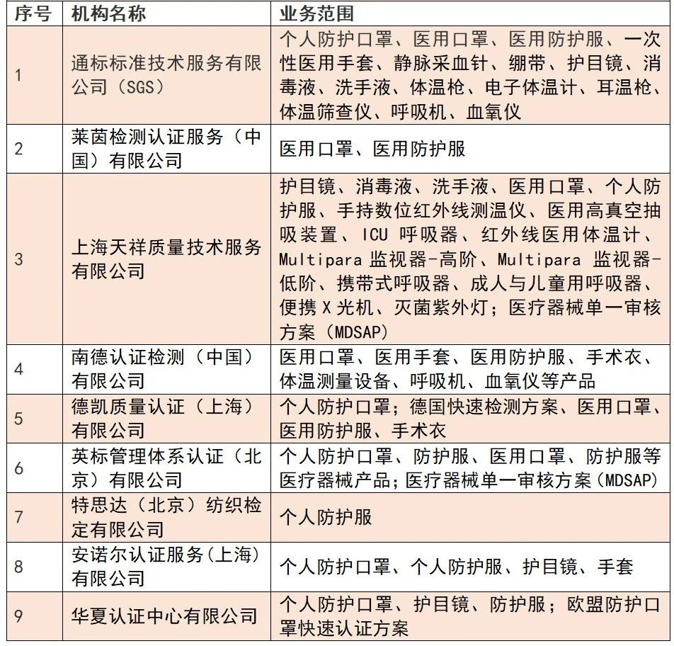 口罩質量檢測-一站式服務-微測檢測