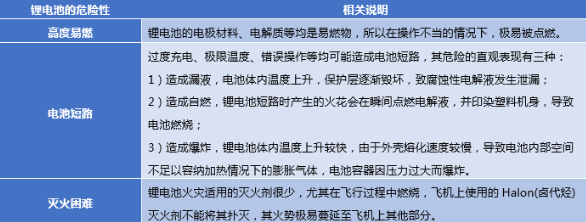 鋰電池航空運輸安全-UN38.3測試-微測檢測