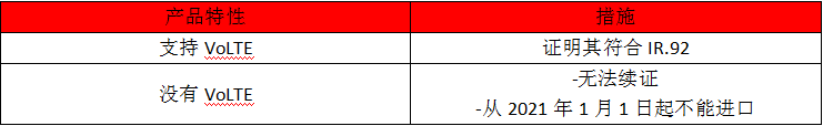 馬來西亞SIRIM認證-3G網(wǎng)絡淘汰-微測檢測