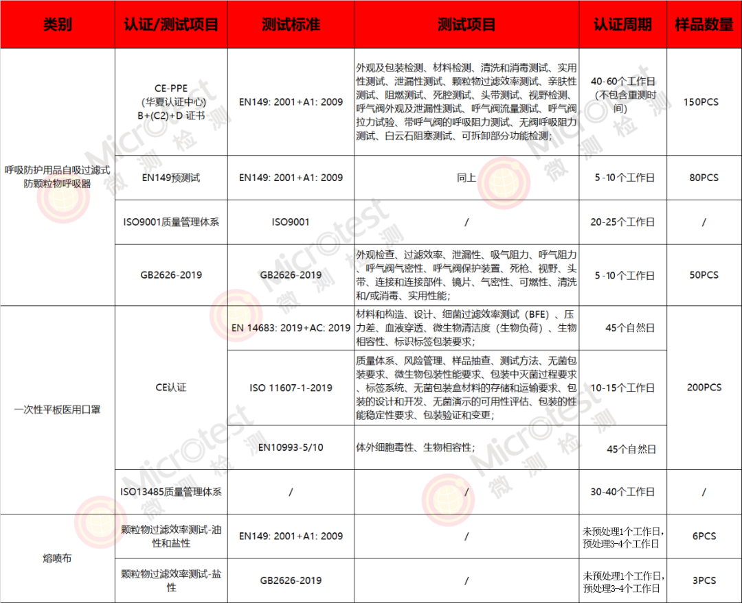 口罩質量檢測-一站式服務-微測檢測