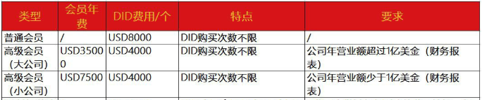 智能手環(huán)BQB認(rèn)證-BQB認(rèn)證流程-微測檢測